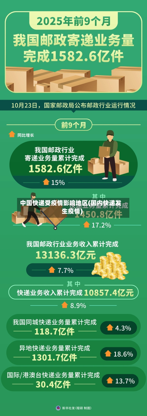 中国快递受疫情影响地区(国内快递发生疫情)-第3张图片