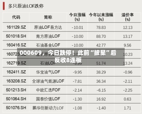 000609，今日跌停！此前“披星”后反收8连板-第2张图片