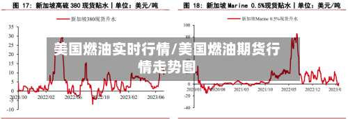 美国燃油实时行情/美国燃油期货行情走势图-第1张图片