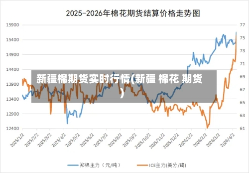 新疆棉期货实时行情(新疆 棉花 期货)-第1张图片