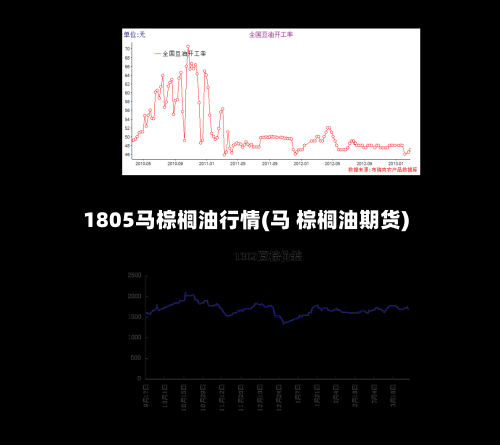 1805马棕榈油行情(马 棕榈油期货)-第1张图片