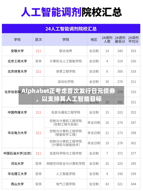 Alphabet正考虑首次发行日元债券，以支持其人工智能目标-第3张图片