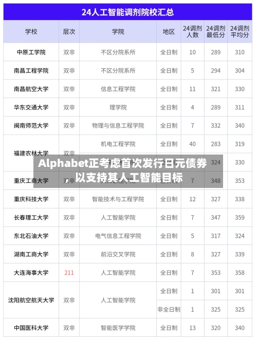 Alphabet正考虑首次发行日元债券，以支持其人工智能目标-第2张图片