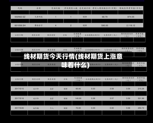 线材期货今天行情(线材期货上涨意味着什么)-第2张图片