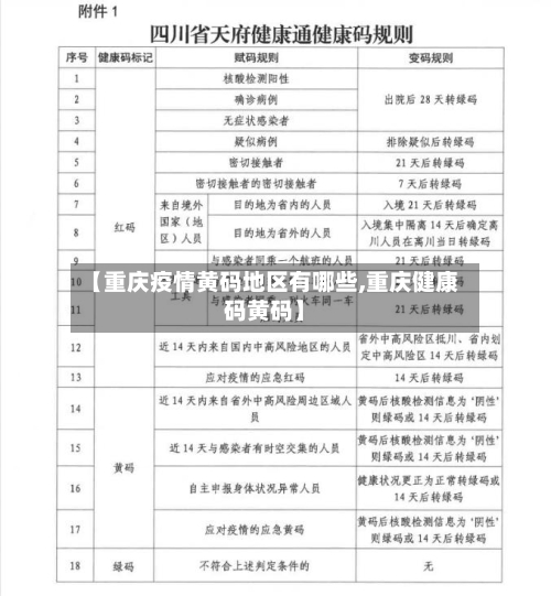 【重庆疫情黄码地区有哪些,重庆健康码黄码】-第3张图片