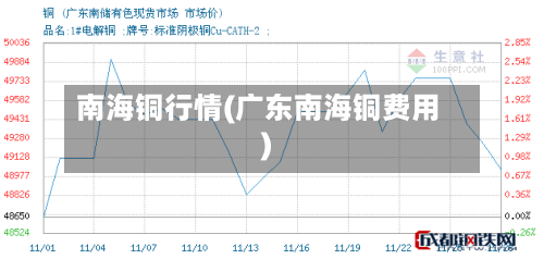 南海铜行情(广东南海铜费用)-第1张图片