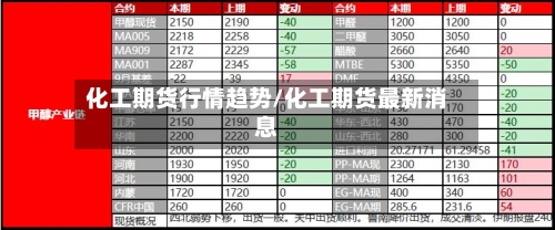 化工期货行情趋势/化工期货最新消息-第1张图片