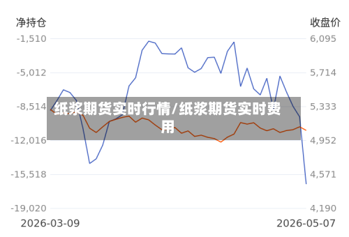 纸浆期货实时行情/纸浆期货实时费用-第1张图片