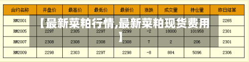 【最新菜粕行情,最新菜粕现货费用】-第1张图片