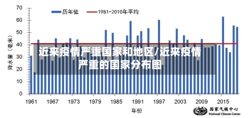 近来疫情严重国家和地区/近来疫情严重的国家分布图-第1张图片