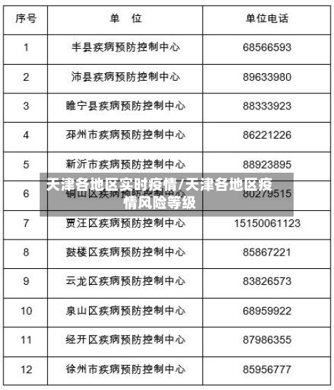 天津各地区实时疫情/天津各地区疫情风险等级-第1张图片