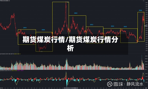 期货煤炭行情/期货煤炭行情分析-第1张图片