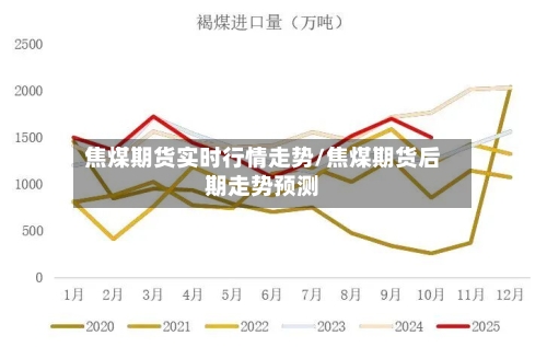 焦煤期货实时行情走势/焦煤期货后期走势预测-第2张图片
