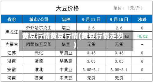黄豆行情黄豆行情(黄豆行情走势)-第1张图片