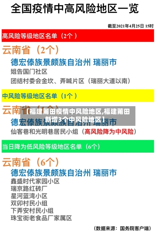 【福建莆田疫情中风险地区,福建莆田新增3个中风险地区】-第1张图片