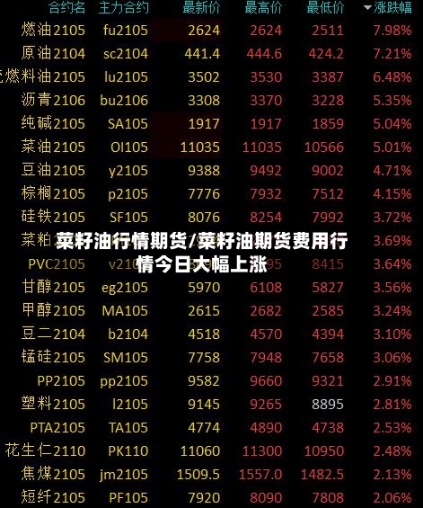 菜籽油行情期货/菜籽油期货费用行情今日大幅上涨-第1张图片