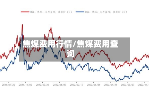 焦煤费用行情/焦煤费用查询-第3张图片