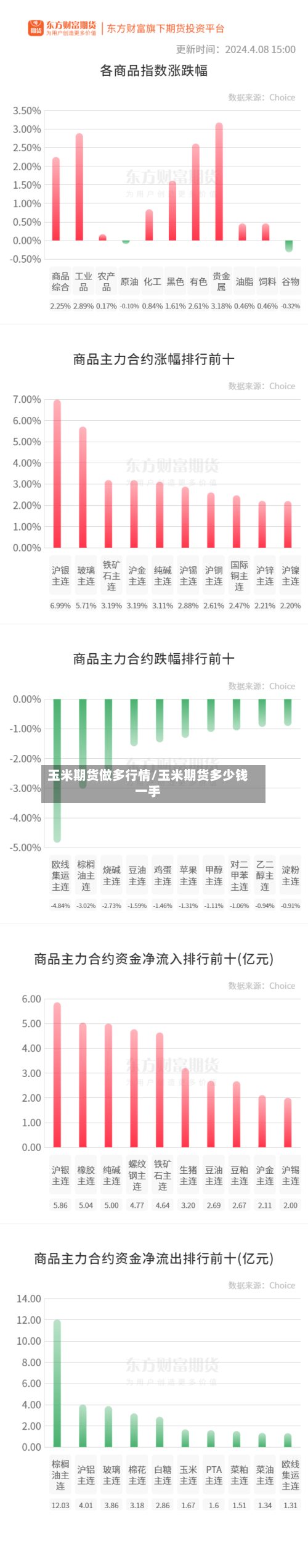 玉米期货做多行情/玉米期货多少钱一手-第1张图片