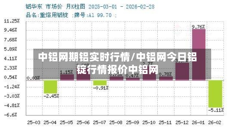 中铝网期铝实时行情/中铝网今日铝锭行情报价中铝网-第2张图片