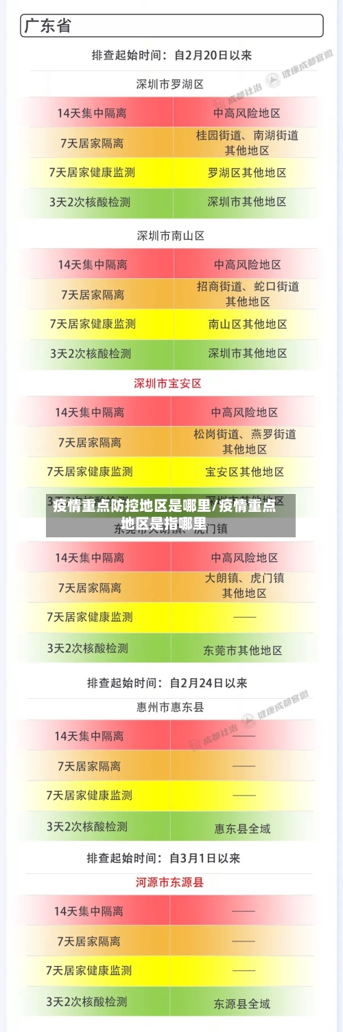 疫情重点防控地区是哪里/疫情重点地区是指哪里-第1张图片