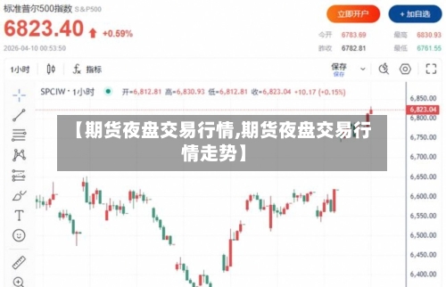 【期货夜盘交易行情,期货夜盘交易行情走势】-第1张图片