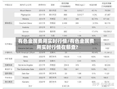 有色金属费用实时行情/有色金属费用实时行情在那查?-第2张图片