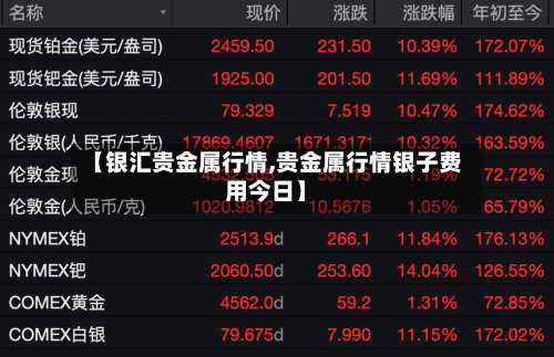 【银汇贵金属行情,贵金属行情银子费用今日】-第1张图片