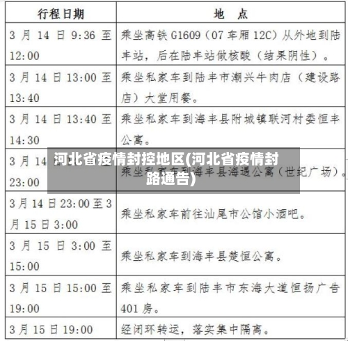 河北省疫情封控地区(河北省疫情封路通告)-第2张图片