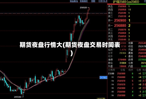 期货夜盘行情大(期货夜盘交易时间表)-第1张图片
