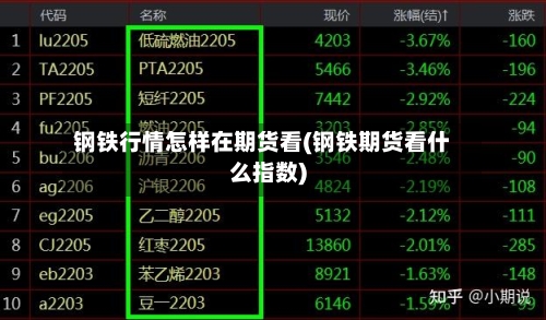 钢铁行情怎样在期货看(钢铁期货看什么指数)-第1张图片