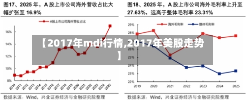 【2017年mdi行情,2017年美股走势】-第1张图片