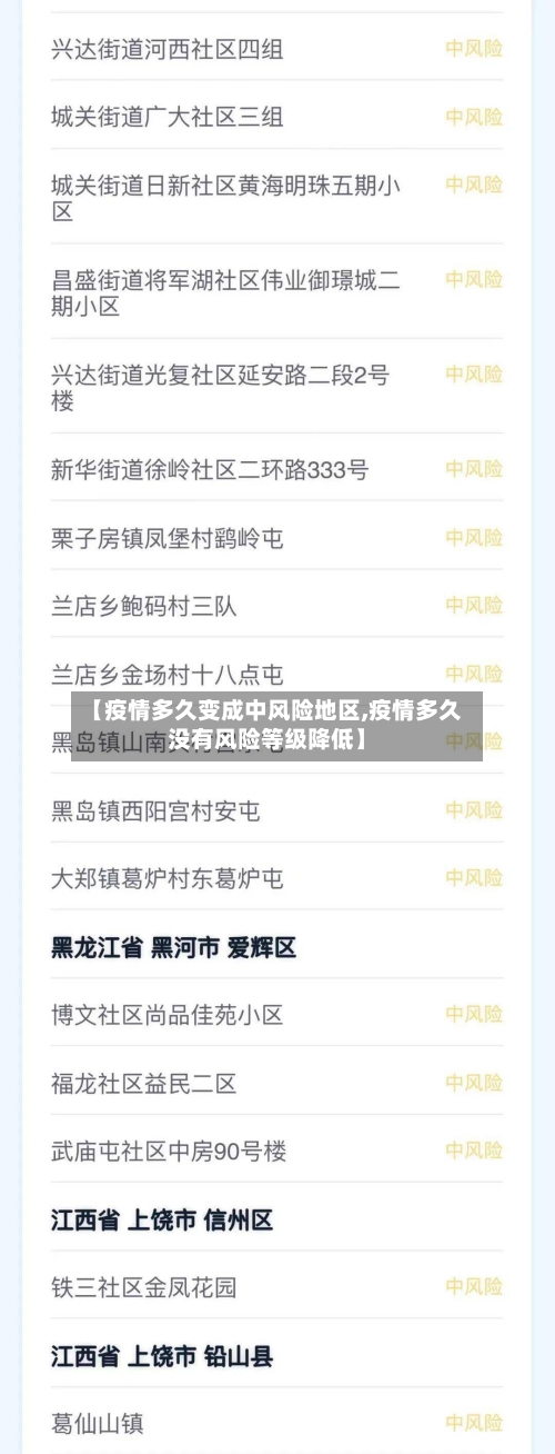 【疫情多久变成中风险地区,疫情多久没有风险等级降低】-第2张图片