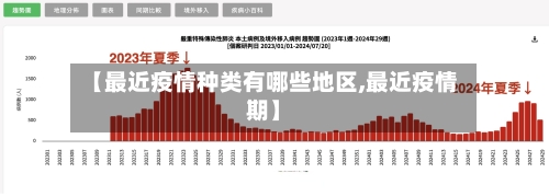 【最近疫情种类有哪些地区,最近疫情期】-第1张图片