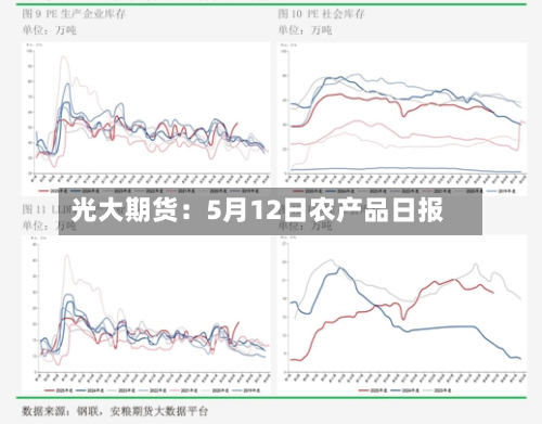 光大期货：5月12日农产品日报-第1张图片