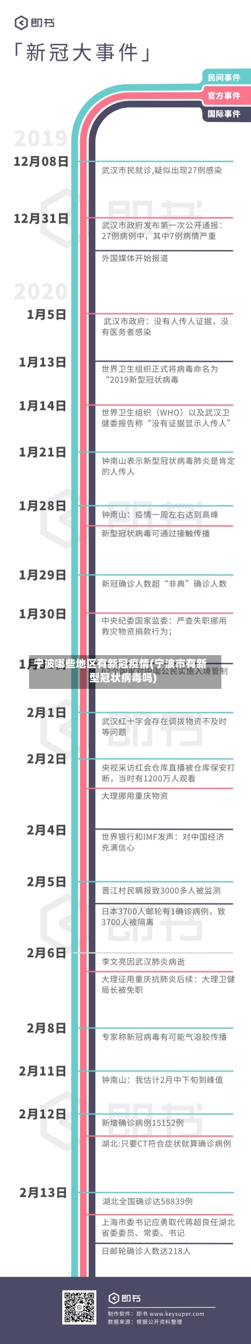 宁波哪些地区有新冠疫情(宁波市有新型冠状病毒吗)-第2张图片