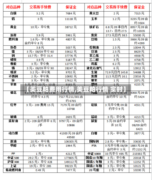 【美豆粕费用行情,美豆粕行情 实时】-第3张图片