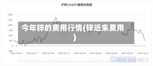 今年锌的费用行情(锌近来费用)-第2张图片