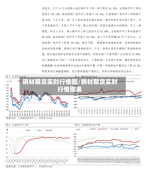 钢材期货实时行情图/钢材期货实时行情图表-第2张图片
