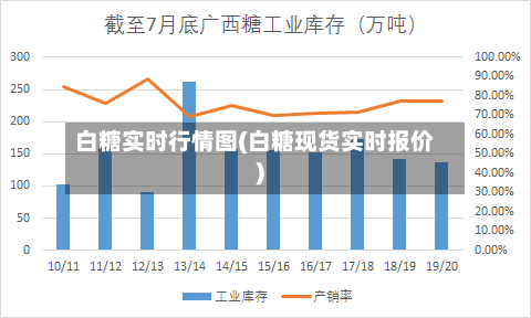 白糖实时行情图(白糖现货实时报价)-第1张图片