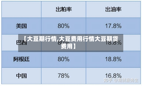 【大豆期行情,大豆费用行情大豆期货费用】-第1张图片