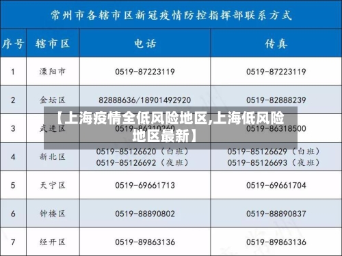 【上海疫情全低风险地区,上海低风险地区最新】-第1张图片