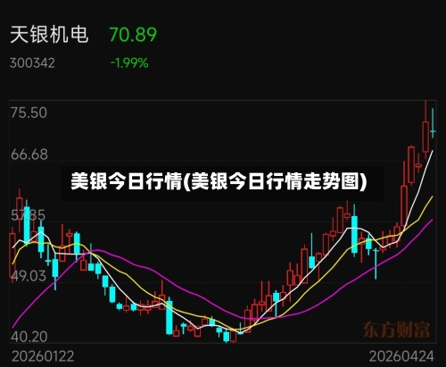 美银今日行情(美银今日行情走势图)-第1张图片