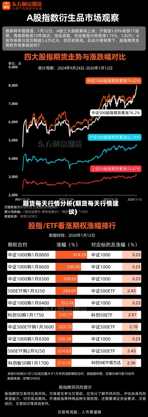 期货每天行情分析(期货每天行情建议)-第2张图片