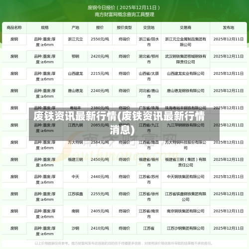 废铁资讯最新行情(废铁资讯最新行情消息)-第1张图片