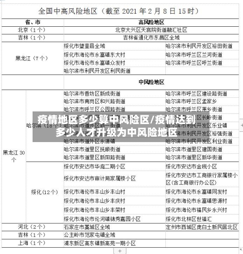 疫情地区多少算中风险区/疫情达到多少人才升级为中风险地区-第1张图片