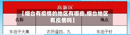 【烟台有疫情的地区有哪些,烟台地区有疫情吗】-第2张图片