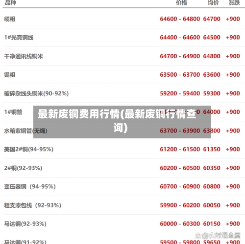 最新废铜费用行情(最新废铜行情查询)-第1张图片
