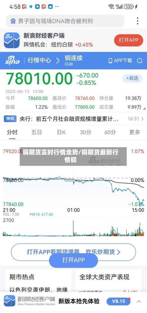 铜期货实时行情走势/铜期货最新行情铜-第2张图片