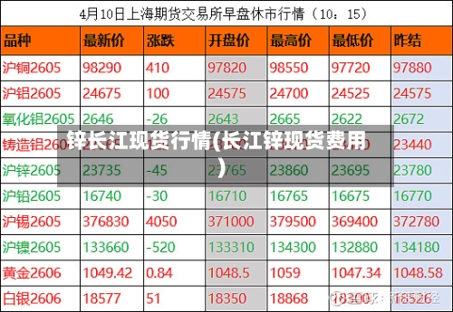 锌长江现货行情(长江锌现货费用)-第1张图片