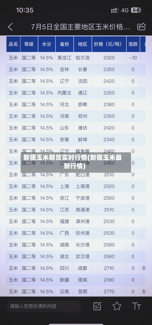 新疆玉米期货实时行情(新疆玉米最新行情)-第1张图片
